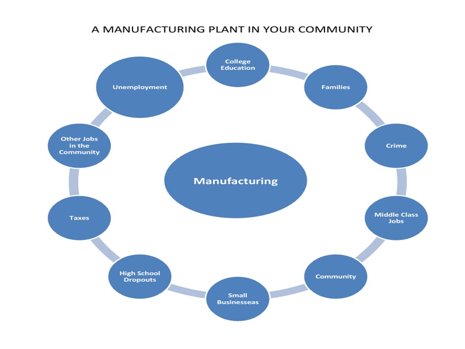 Part 1 How-to-Start Your Own Manufacturing BusinessWorkshop